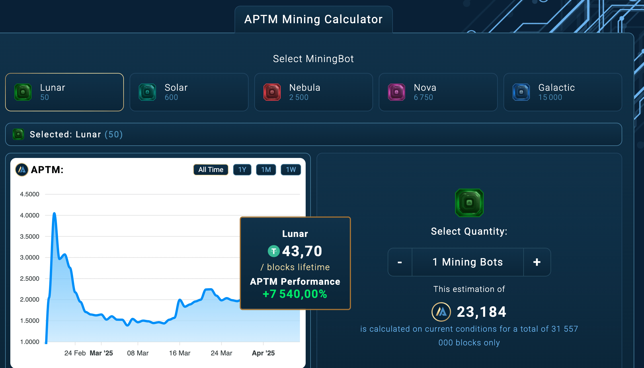 Calculate your own Mining here
